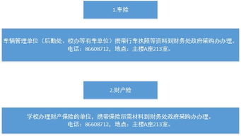 關(guān)于財(cái)務(wù)處政府采購(gòu)辦相關(guān)工作辦理流程